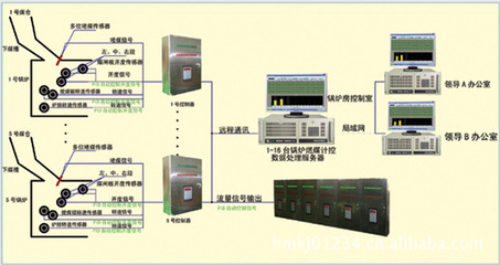 智能煤耗計(jì) 鍋爐燃煤計(jì)控系統(tǒng)的高效解決方案