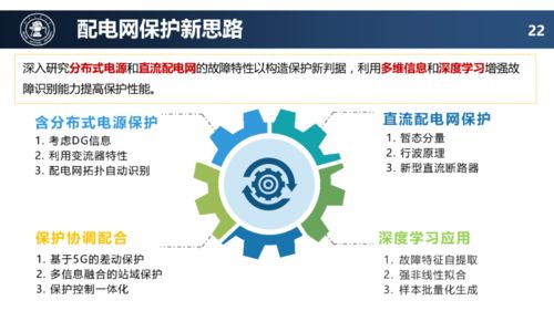 配電網(wǎng)未來技術(shù)發(fā)展趨勢(shì) 網(wǎng)絡(luò)化與智能化開發(fā)前瞻