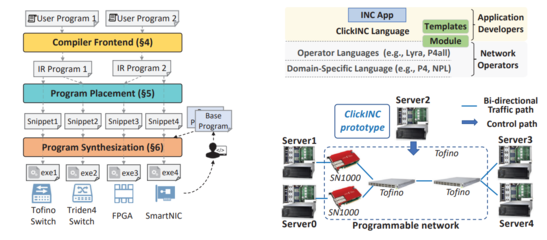 計(jì)算機(jī)學(xué)院10篇論文入選第37屆計(jì)算機(jī)網(wǎng)絡(luò)系統(tǒng)頂級(jí)會(huì)議ACM SIGCOMM，彰顯前沿技術(shù)開發(fā)實(shí)力